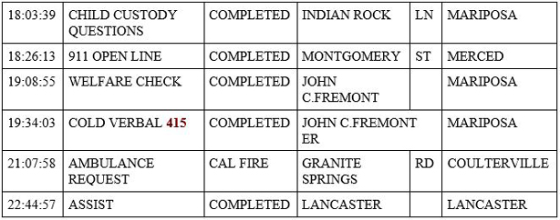 mariposa county booking report for march 19 2020 2