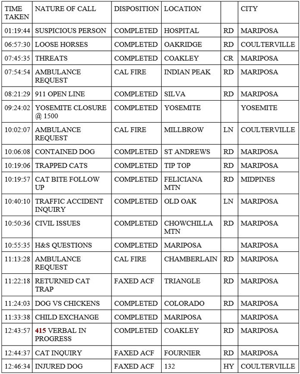 mariposa county booking report for march 20 2020 1