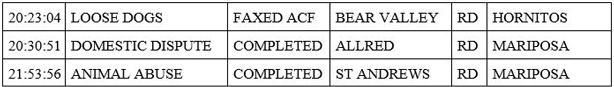 mariposa county booking report for march 20 2020 3