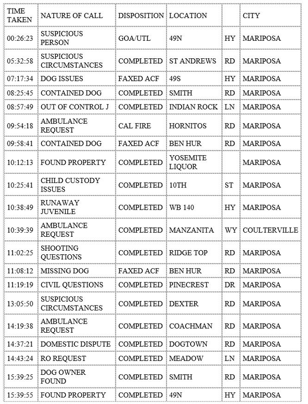 mariposa county booking report for march 21 2020 1