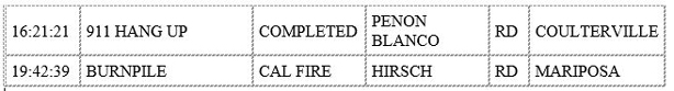 mariposa county booking report for march 21 2020 2