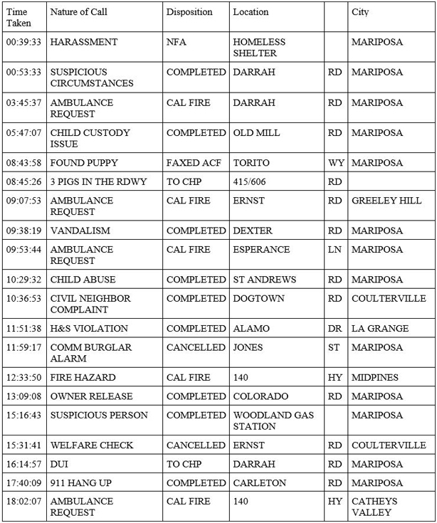 mariposa county booking report for march 23 2020 1
