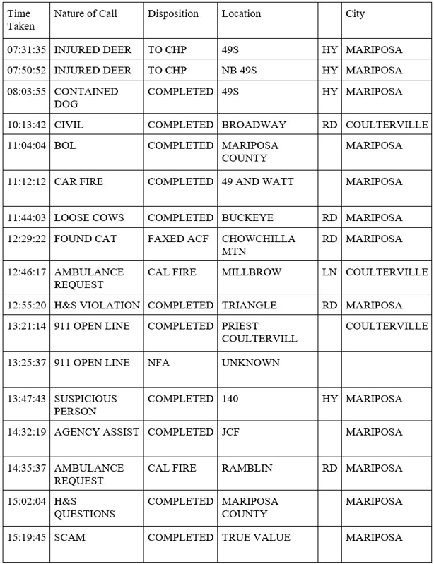mariposa county booking report for march 24 2020 1