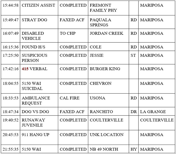 mariposa county booking report for march 24 2020 2