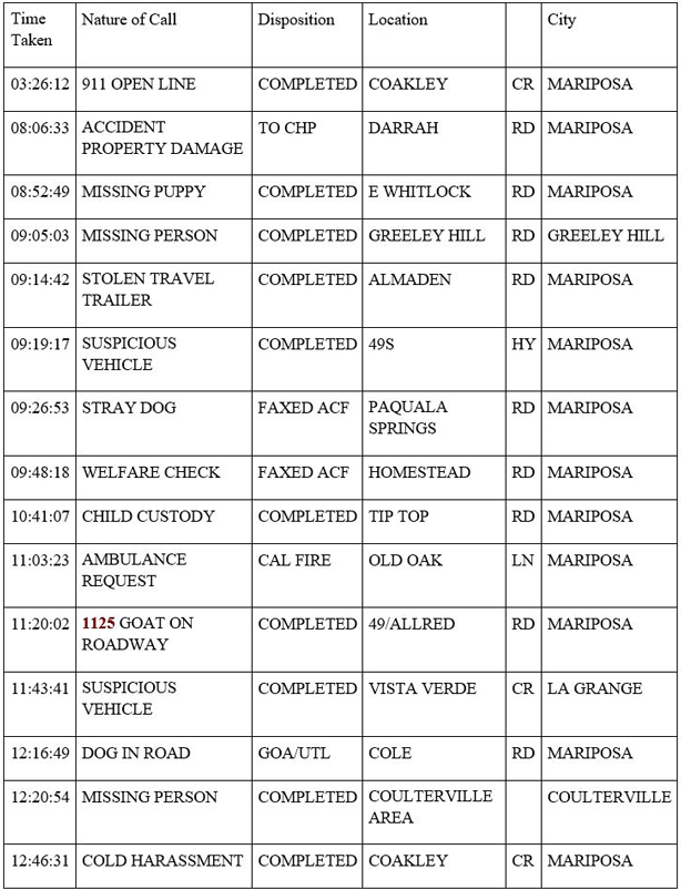 mariposa county booking report for march 25 2020 1