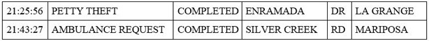 mariposa county booking report for march 26 2020 2