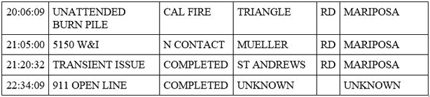 mariposa county booking report for march 27 2020 2