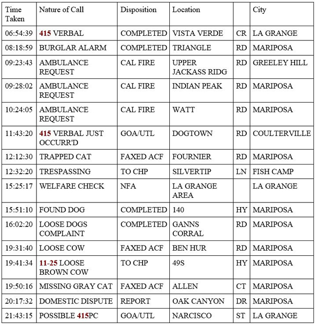 mariposa county booking report for march 29 2020 1