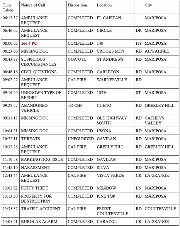 mariposa county booking report for march 3 2020.1