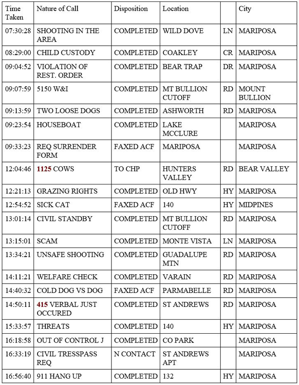 mariposa county booking report for march 30 2020 1