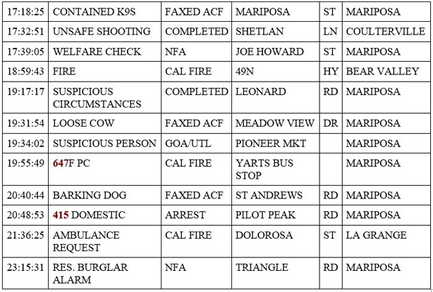 mariposa county booking report for march 30 2020 2