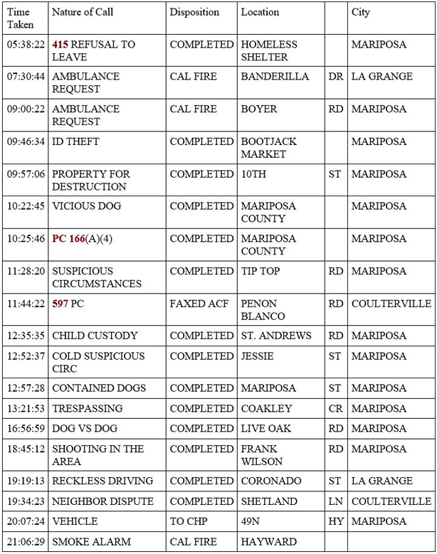 mariposa county booking report for march 31 2020 1