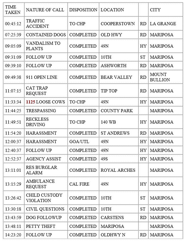 mariposa county booking report for march 6 2020.1