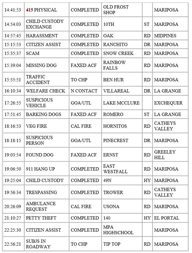 mariposa county booking report for march 6 2020.2