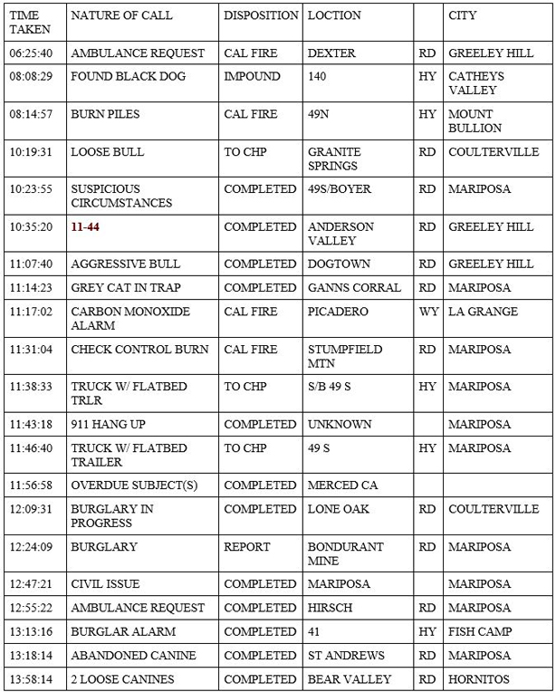 mariposa county booking report for march 8 2020.1