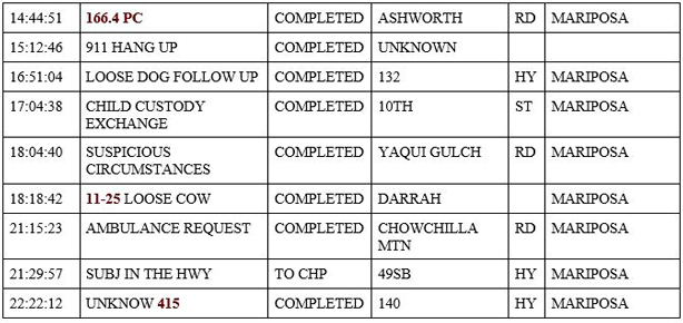 mariposa county booking report for march 8 2020.2