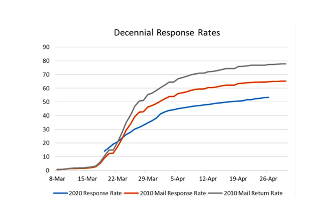 Census Chart hero