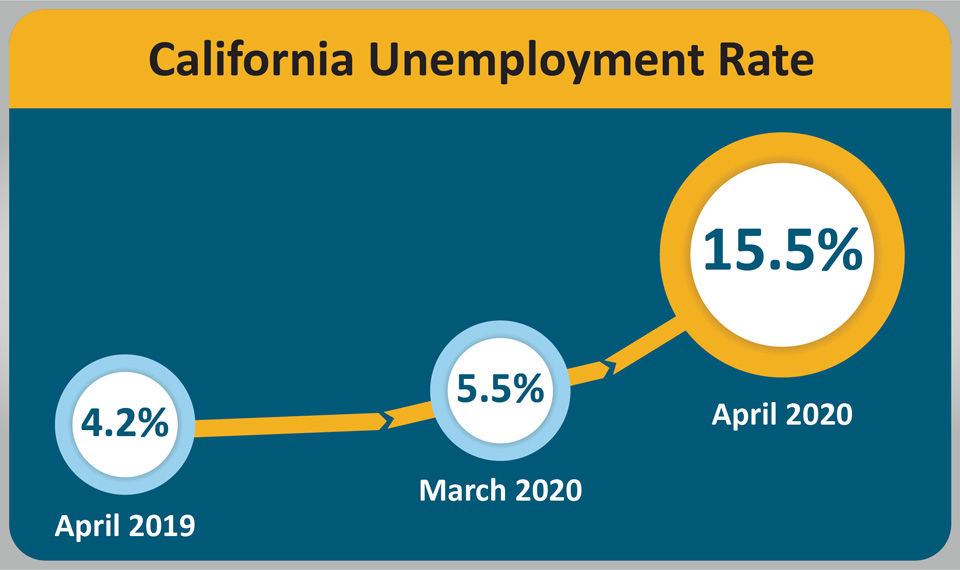 ca urate 202004