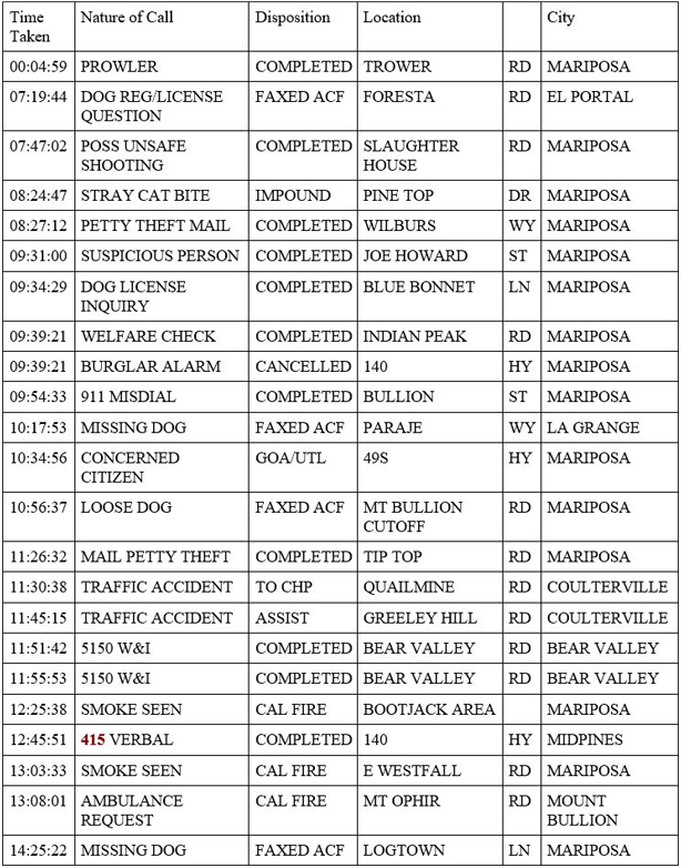 mariposa county booking report for april 30 2020 1