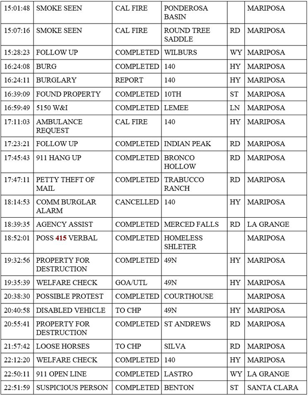 mariposa county booking report for april 30 2020 2