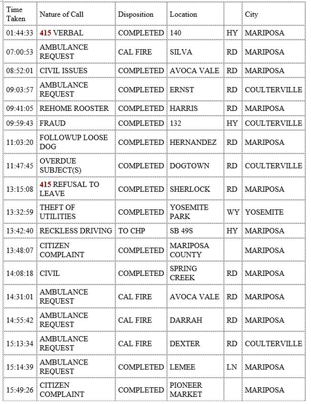 mariposa county booking report for may 1 2020 1