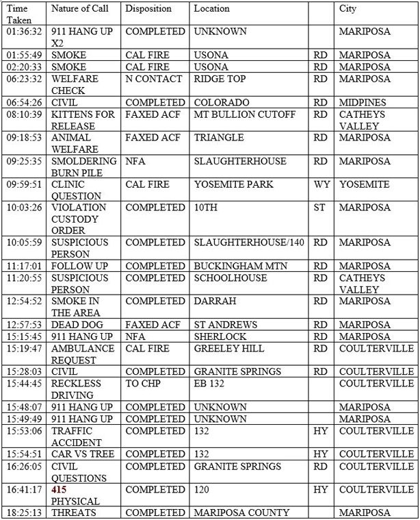 mariposa county booking report for may 10 2020 1