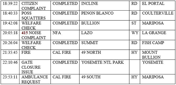 mariposa county booking report for may 10 2020 2
