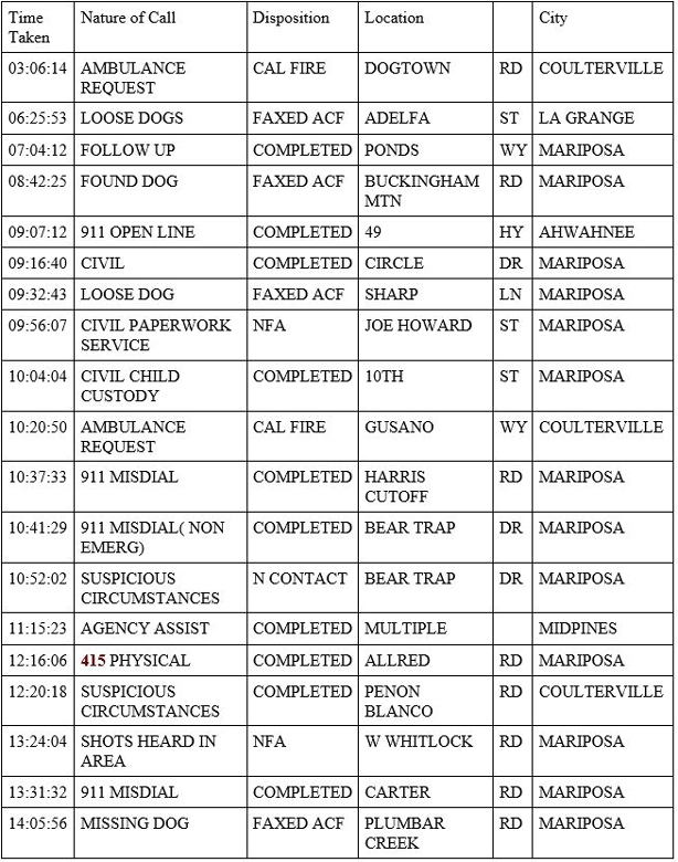 mariposa county booking report for may 11 2020 1