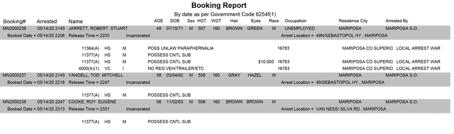 mariposa county booking report for may 14 2020