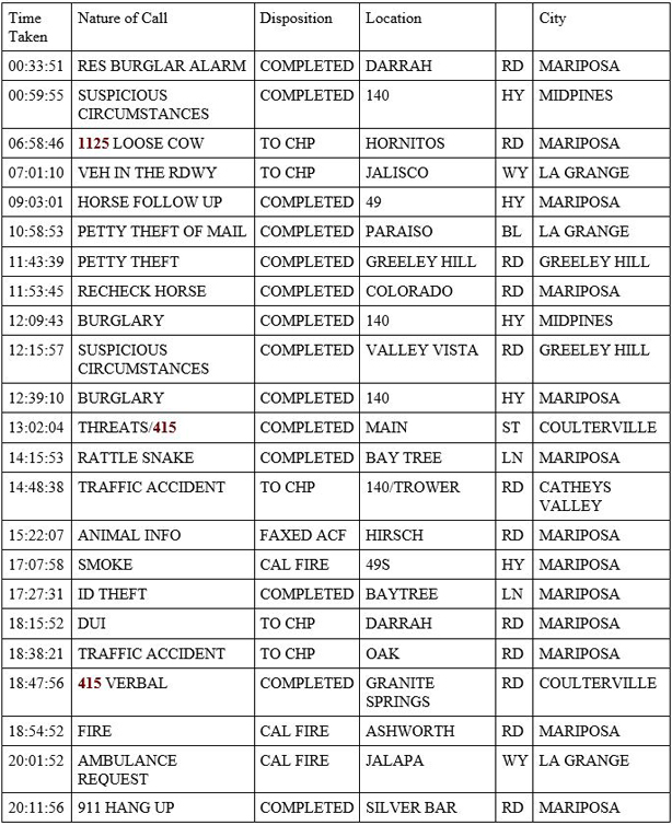 mariposa county booking report for may 16 2020 1