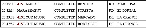 mariposa county booking report for may 17 2020 2