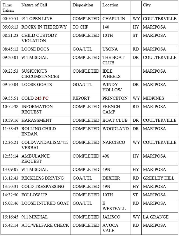 mariposa county booking report for may 18 2020 1