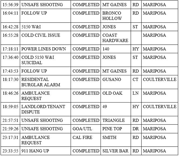 mariposa county booking report for may 18 2020 2
