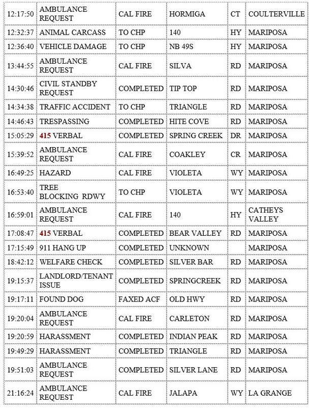 mariposa county booking report for may 2 2020 21