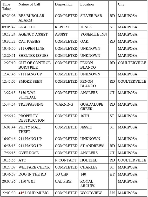 mariposa county booking report for may 20 2020 1