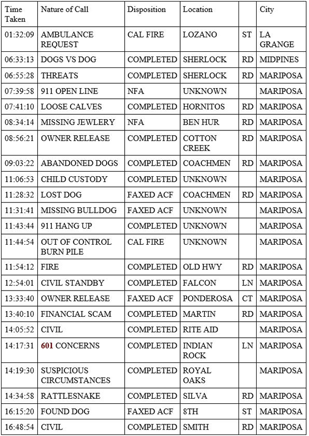 mariposa county booking report for may 21 2020 1