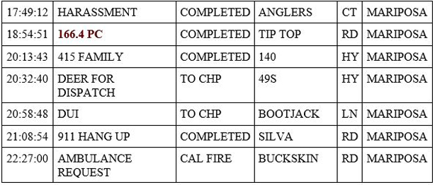 mariposa county booking report for may 21 2020 2