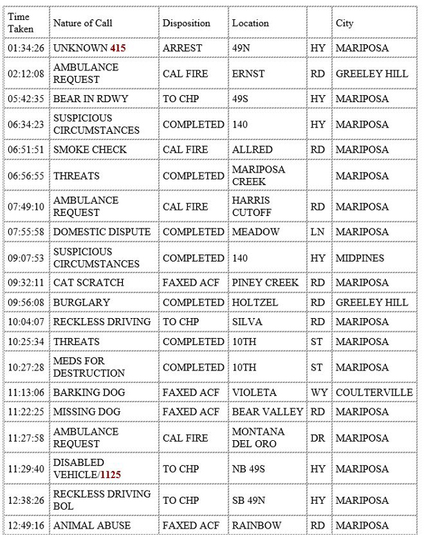 mariposa county booking report for may 23 2020 1