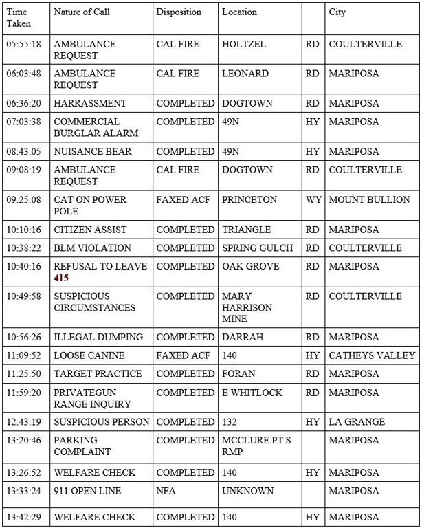 mariposa county booking report for may 24 2020 1