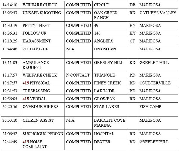 mariposa county booking report for may 24 2020 2