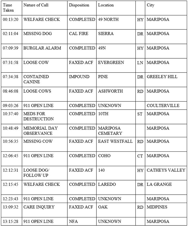 mariposa county booking report for may 25 2020 1