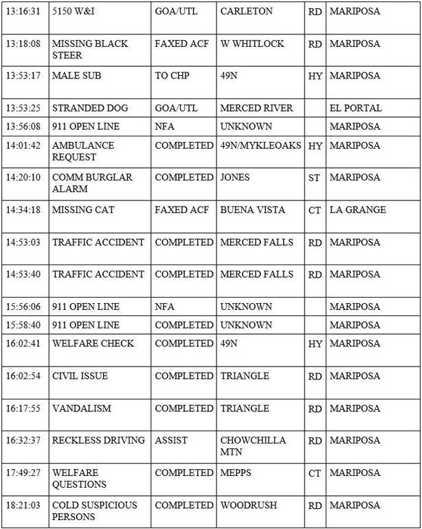 mariposa county booking report for may 25 2020 2