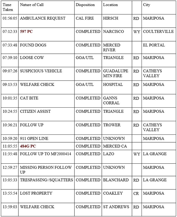 mariposa county booking report for may 26 2020 1
