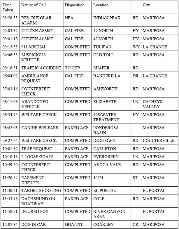 mariposa county booking report for may 27 2020 1