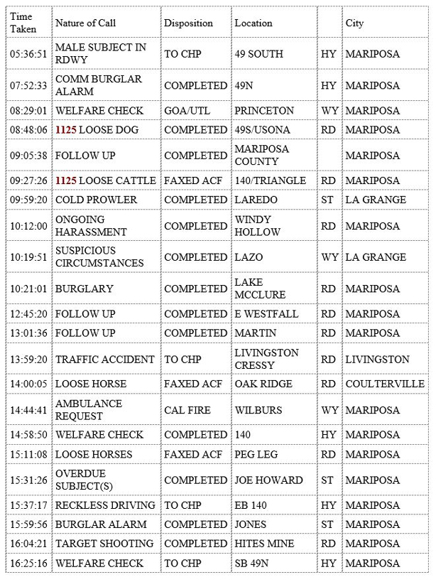 mariposa county booking report for may 28 2020 1