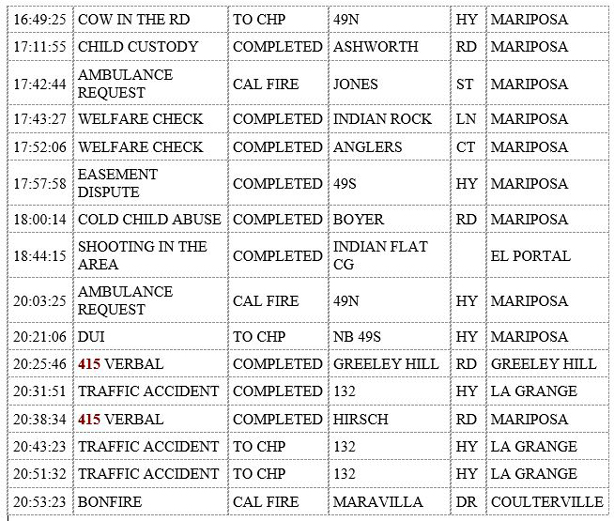 mariposa county booking report for may 28 2020 2