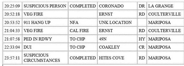 mariposa county booking report for may 29 2020 3