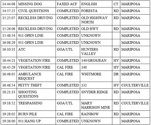 mariposa county booking report for may 3 2020 2