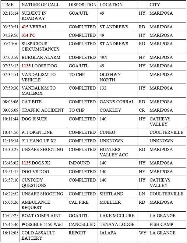 mariposa county booking report for may 30 2020 1
