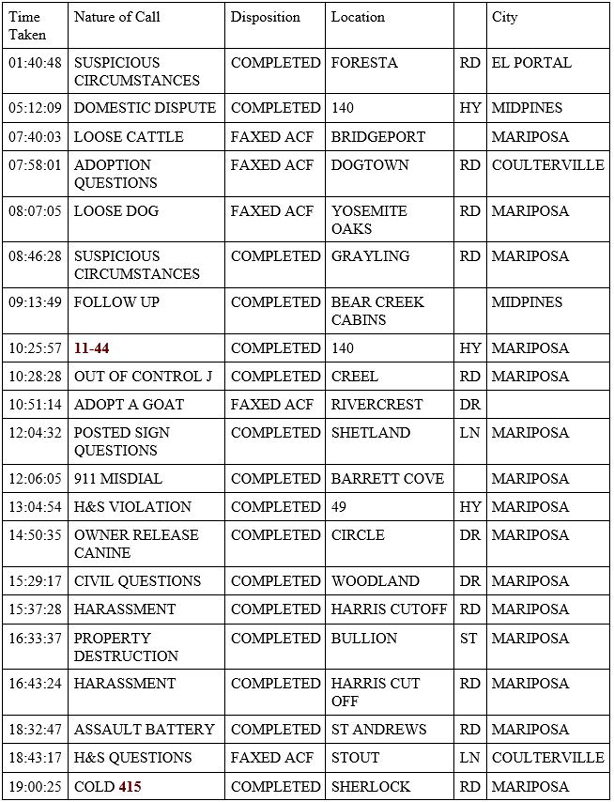 mariposa county booking report for may 4 2020 1